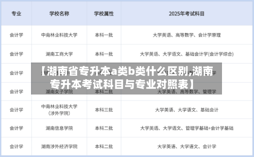 【湖南省专升本a类b类什么区别,湖南专升本考试科目与专业对照表】-第1张图片