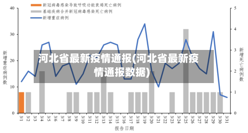 河北省最新疫情通报(河北省最新疫情通报数据)-第1张图片
