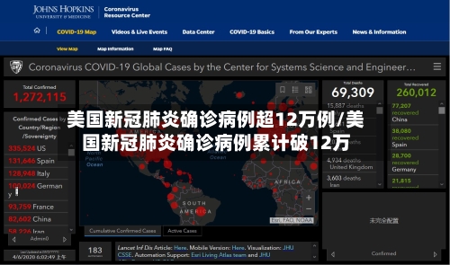 美国新冠肺炎确诊病例超12万例/美国新冠肺炎确诊病例累计破12万-第1张图片