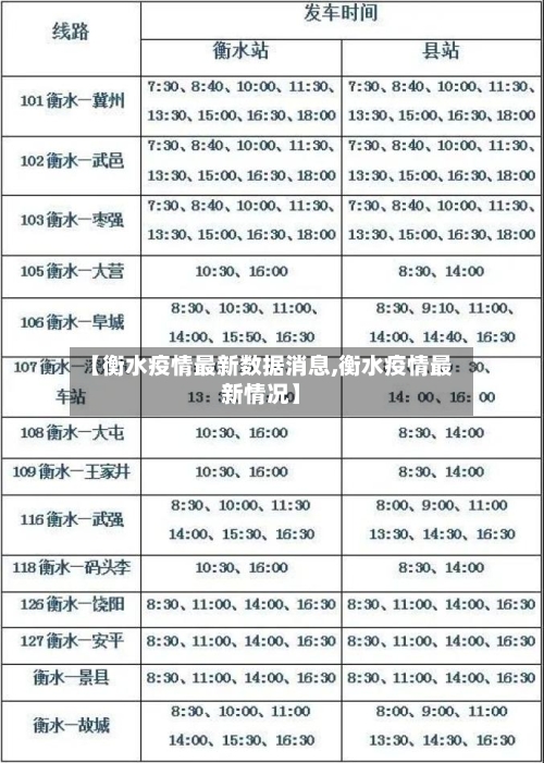 【衡水疫情最新数据消息,衡水疫情最新情况】-第3张图片