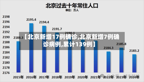 【北京新增17例确诊,北京新增7例确诊病例,累计139例】-第2张图片