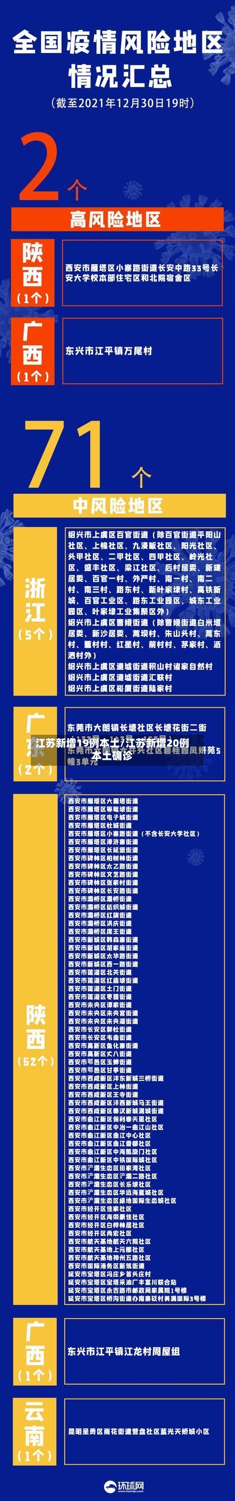 江苏新增19例本土/江苏新增20例本土确诊-第2张图片