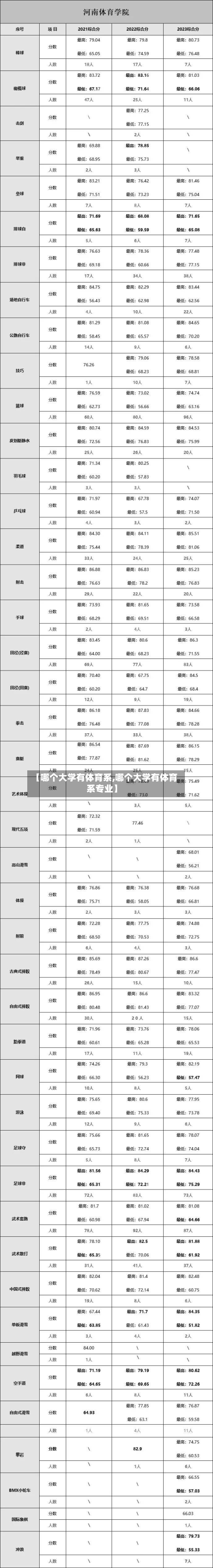 【哪个大学有体育系,哪个大学有体育系专业】-第1张图片