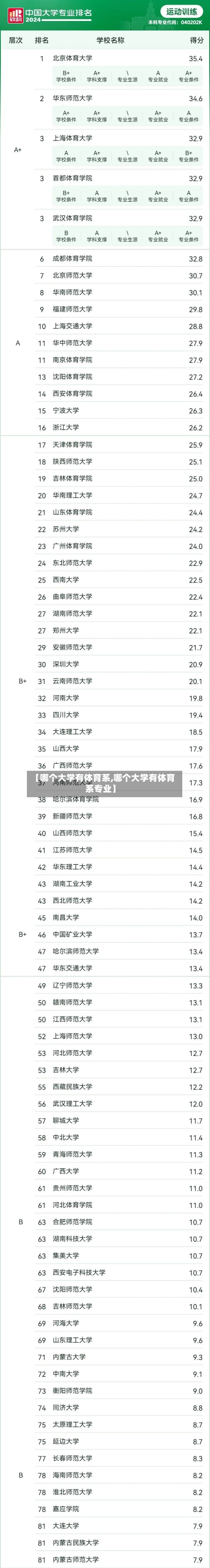 【哪个大学有体育系,哪个大学有体育系专业】-第3张图片