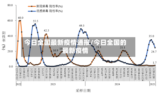 今日全国最新疫情通报/今日全国的最新疫情-第3张图片