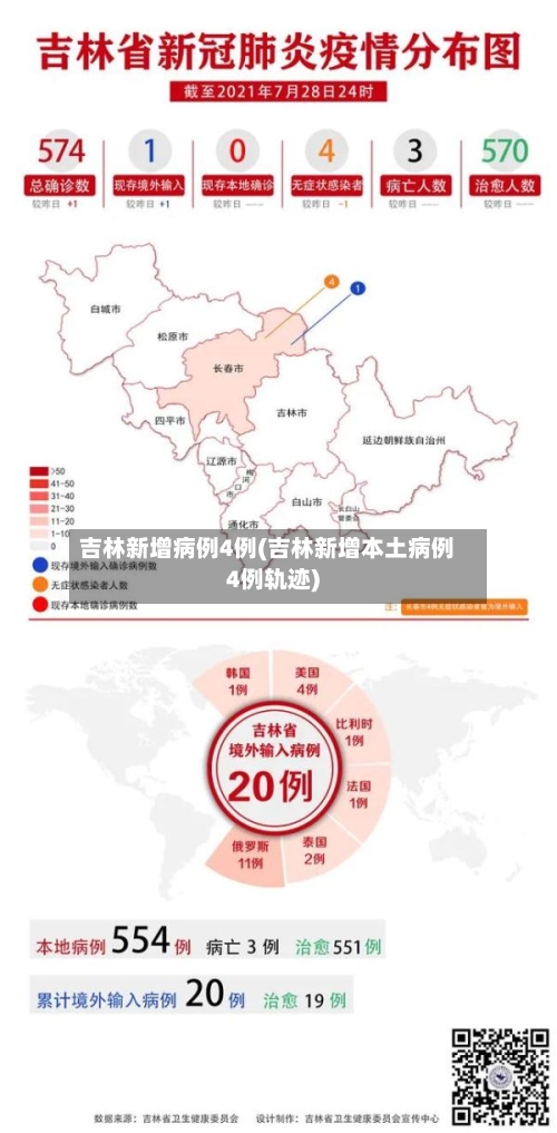 吉林新增病例4例(吉林新增本土病例4例轨迹)-第1张图片