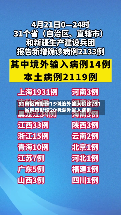 31省区市新增15例境外输入确诊/31省区市新增20例境外输入病例-第1张图片