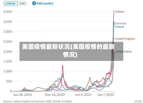 美国疫情最新状况(美国疫情的最新情况)-第2张图片