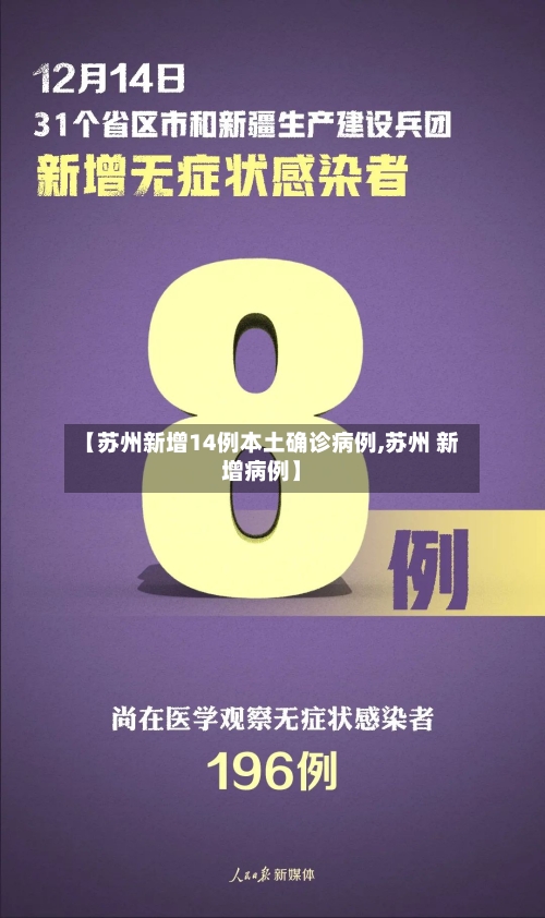 【苏州新增14例本土确诊病例,苏州 新增病例】-第1张图片