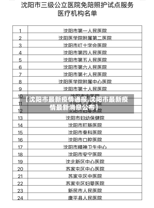 【沈阳市最新疫情通报,沈阳市最新疫情最新消息公布】-第1张图片