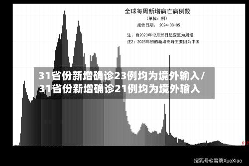 31省份新增确诊23例均为境外输入/31省份新增确诊21例均为境外输入-第2张图片
