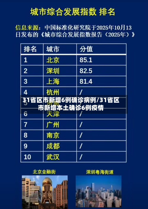 31省区市新增6例确诊病例/31省区市新增本土确诊6例疫情-第1张图片