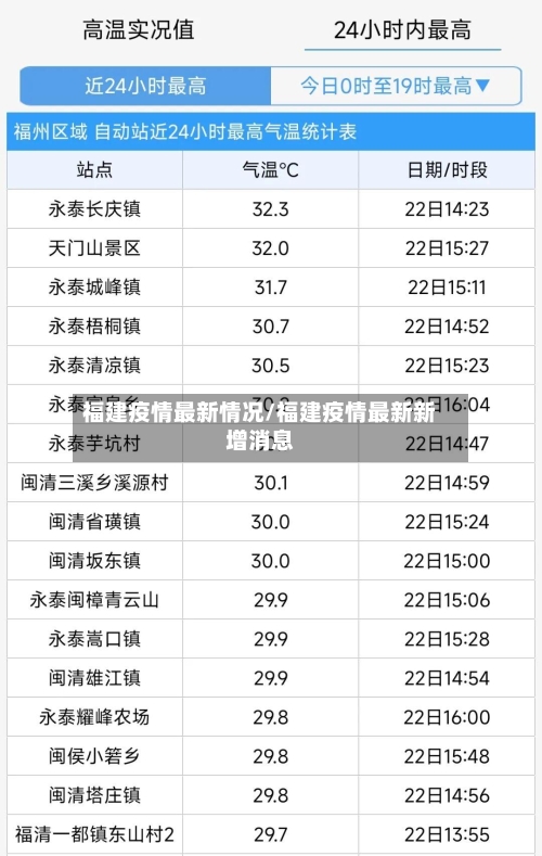 福建疫情最新情况/福建疫情最新新增消息-第2张图片