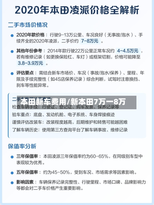 本田新车费用/新本田7万一8万-第1张图片