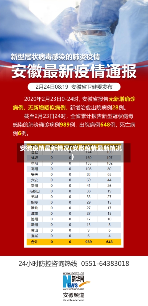 安徽疫情最新情况(安徽疫情最新情况)-第1张图片