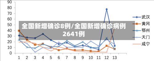 全国新增确诊8例/全国新增确诊病例2641例-第3张图片