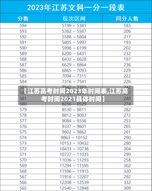 【江苏高考时间2023年时间表,江苏高考时间2021具体时间】-第1张图片