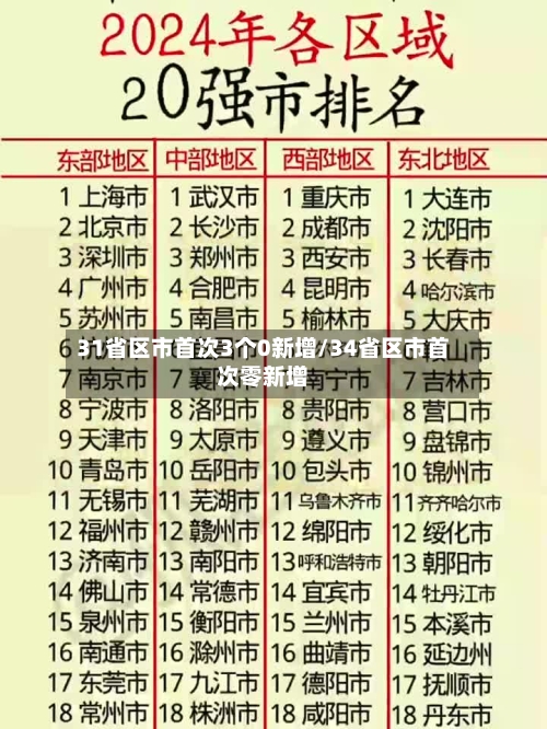 31省区市首次3个0新增/34省区市首次零新增-第3张图片
