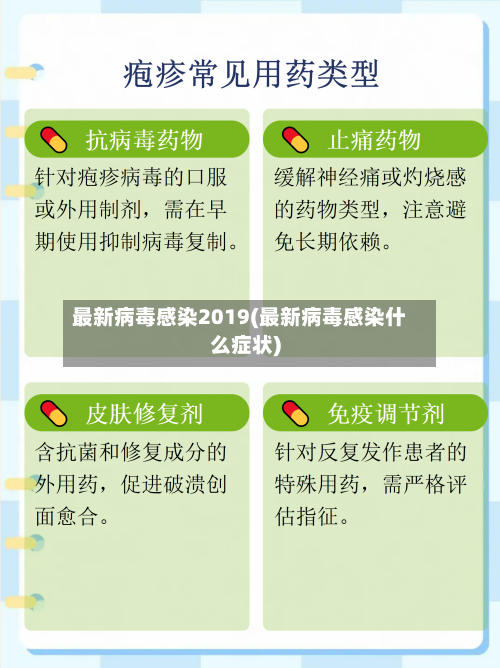 最新病毒感染2019(最新病毒感染什么症状)-第1张图片