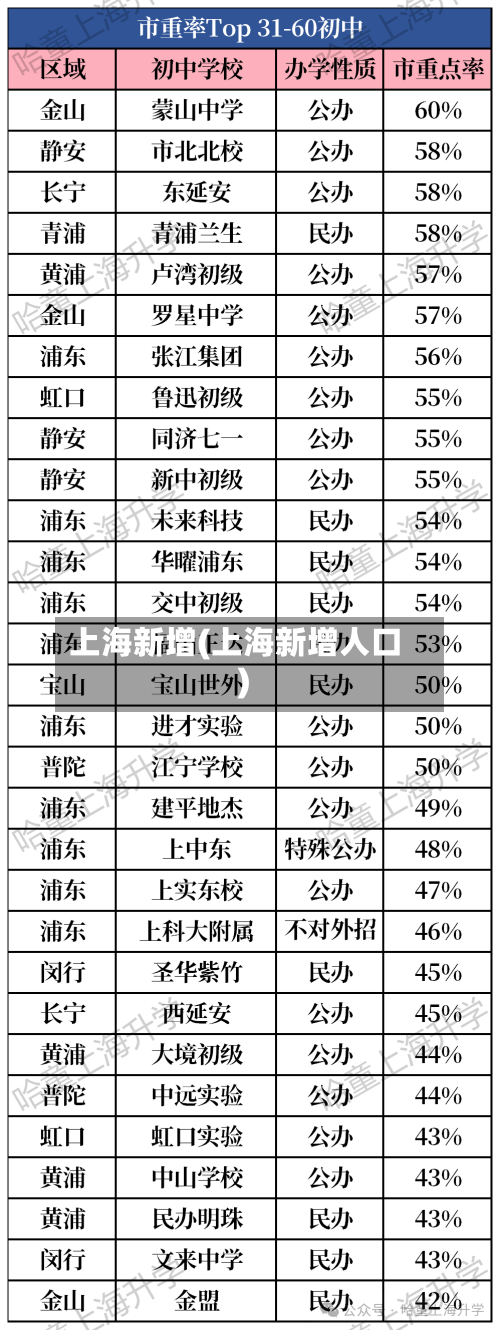 上海新增(上海新增人口)-第1张图片