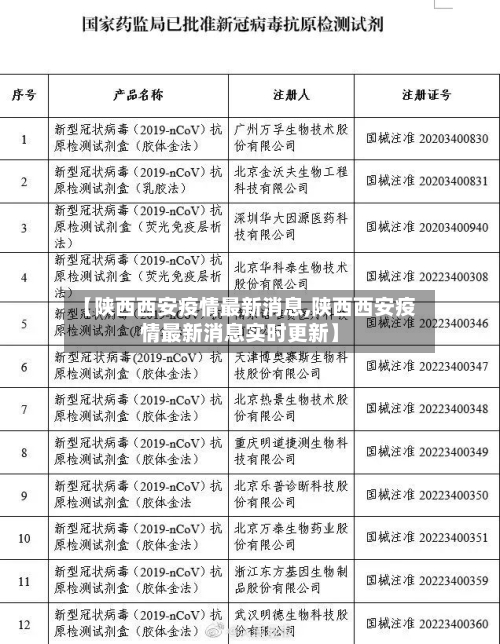【陕西西安疫情最新消息,陕西西安疫情最新消息实时更新】-第2张图片