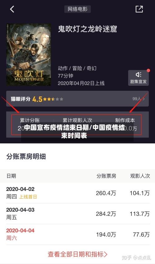 中国宣布疫情结束日期/中国疫情结束时间表-第1张图片