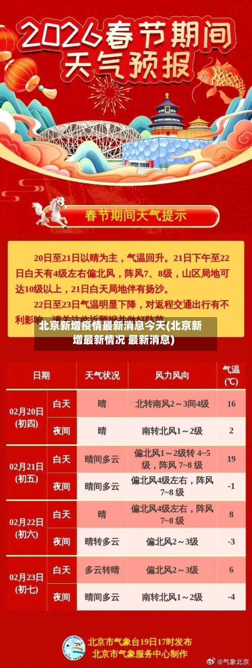 北京新增疫情最新消息今天(北京新增最新情况 最新消息)-第1张图片