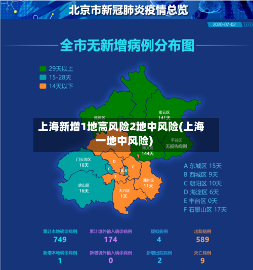 上海新增1地高风险2地中风险(上海一地中风险)-第2张图片