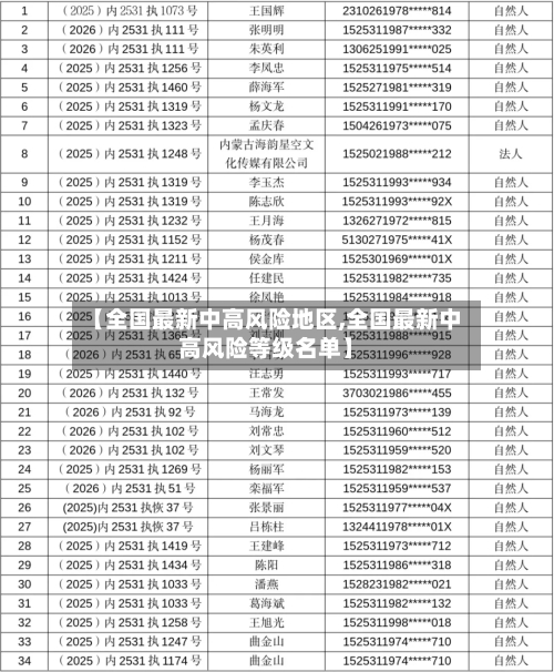 【全国最新中高风险地区,全国最新中高风险等级名单】-第1张图片