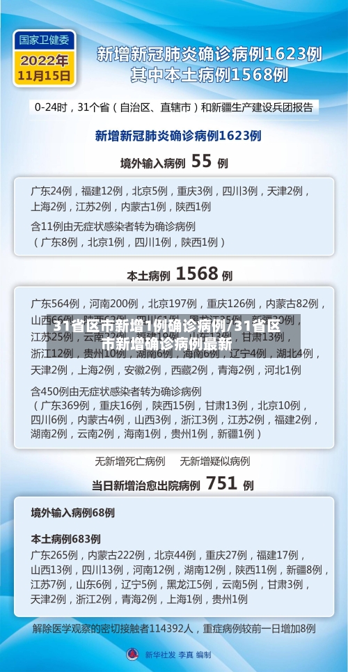 31省区市新增1例确诊病例/31省区市新增确诊病例最新-第1张图片