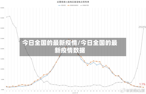 今日全国的最新疫情/今日全国的最新疫情数据-第2张图片