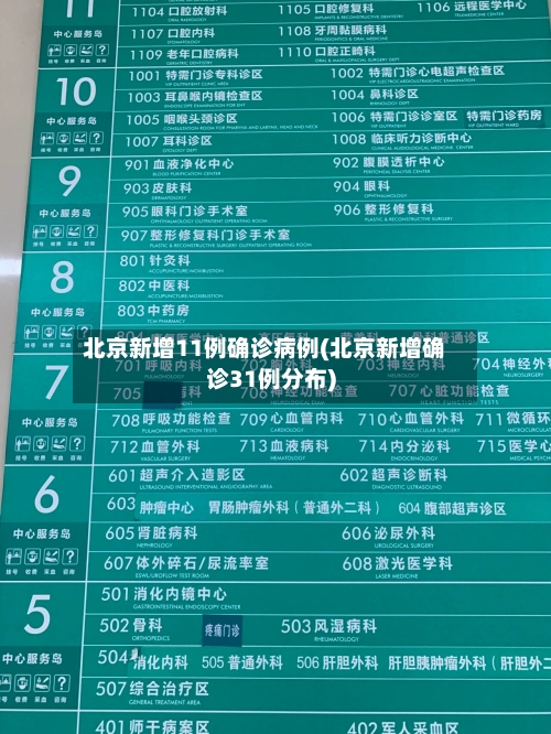 北京新增11例确诊病例(北京新增确诊31例分布)-第2张图片