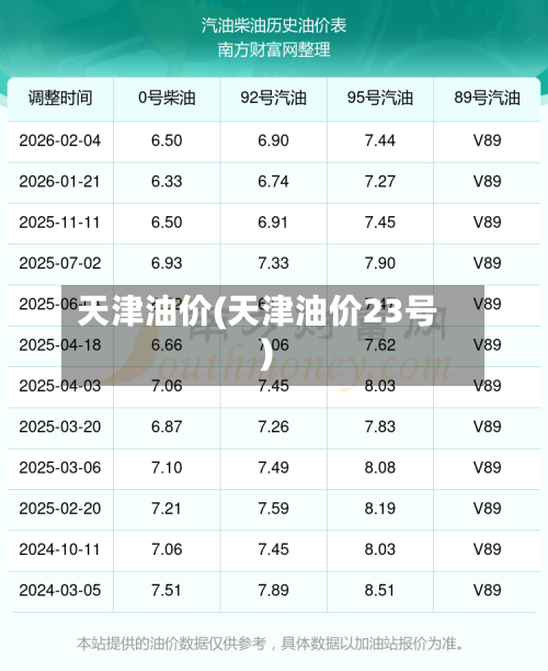 天津油价(天津油价23号)-第1张图片