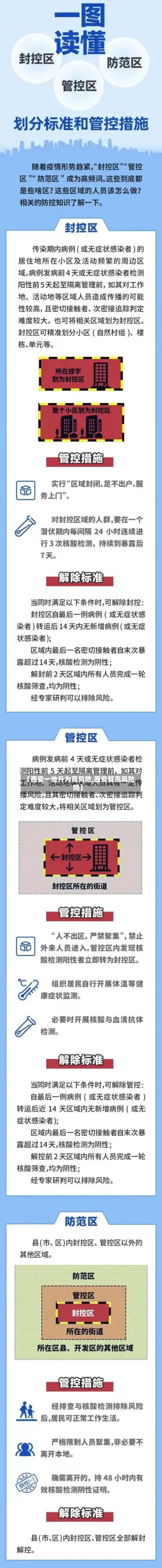 【西安一地升为高风险,西安算高风险吗】-第1张图片