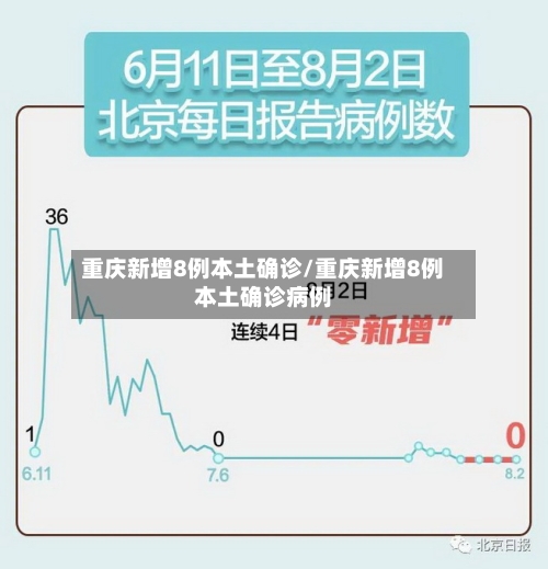 重庆新增8例本土确诊/重庆新增8例本土确诊病例-第2张图片