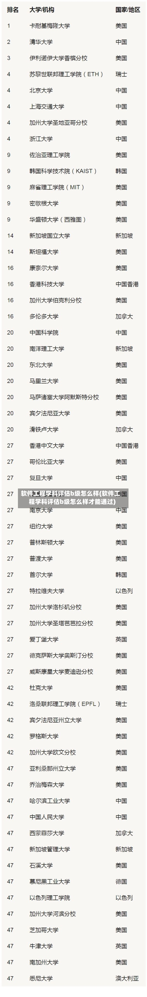 软件工程学科评估b级怎么样(软件工程学科评估b级怎么样才能通过)-第2张图片