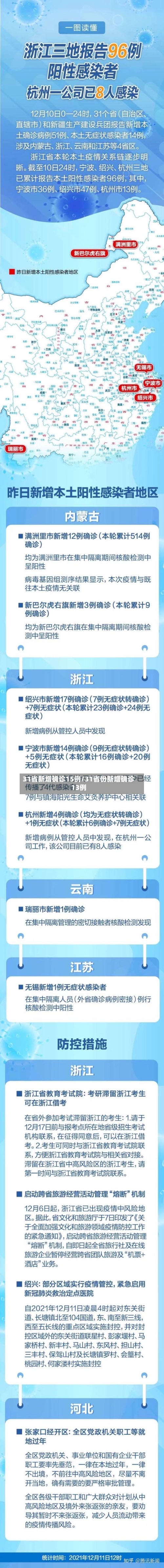 31省新增确诊15例/31省份新增确诊13例-第2张图片