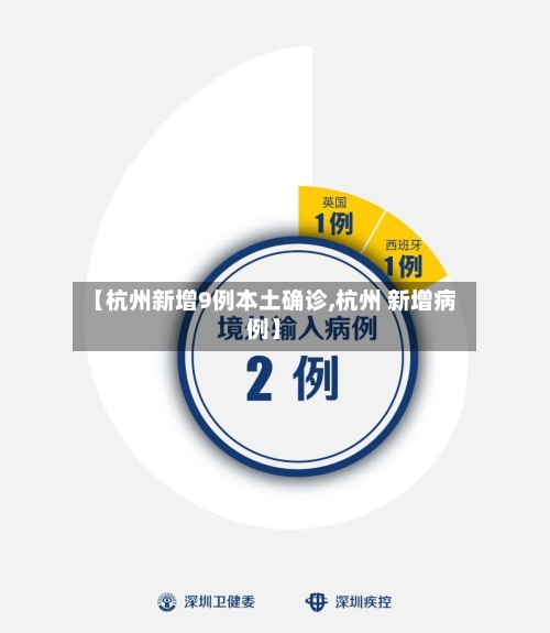 【杭州新增9例本土确诊,杭州 新增病例】-第1张图片