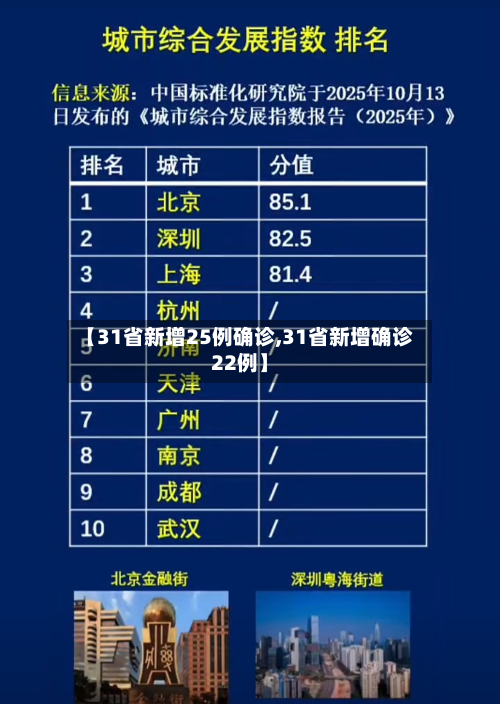 【31省新增25例确诊,31省新增确诊22例】-第2张图片