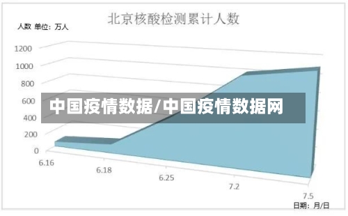 中国疫情数据/中国疫情数据网-第1张图片