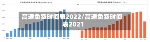 高速免费时间表2022/高速免费时间表2021-第2张图片