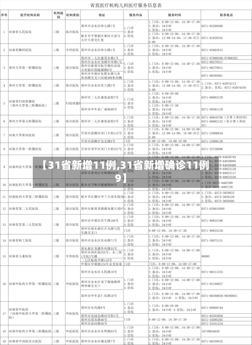 【31省新增11例,31省新增确诊11例9】-第1张图片