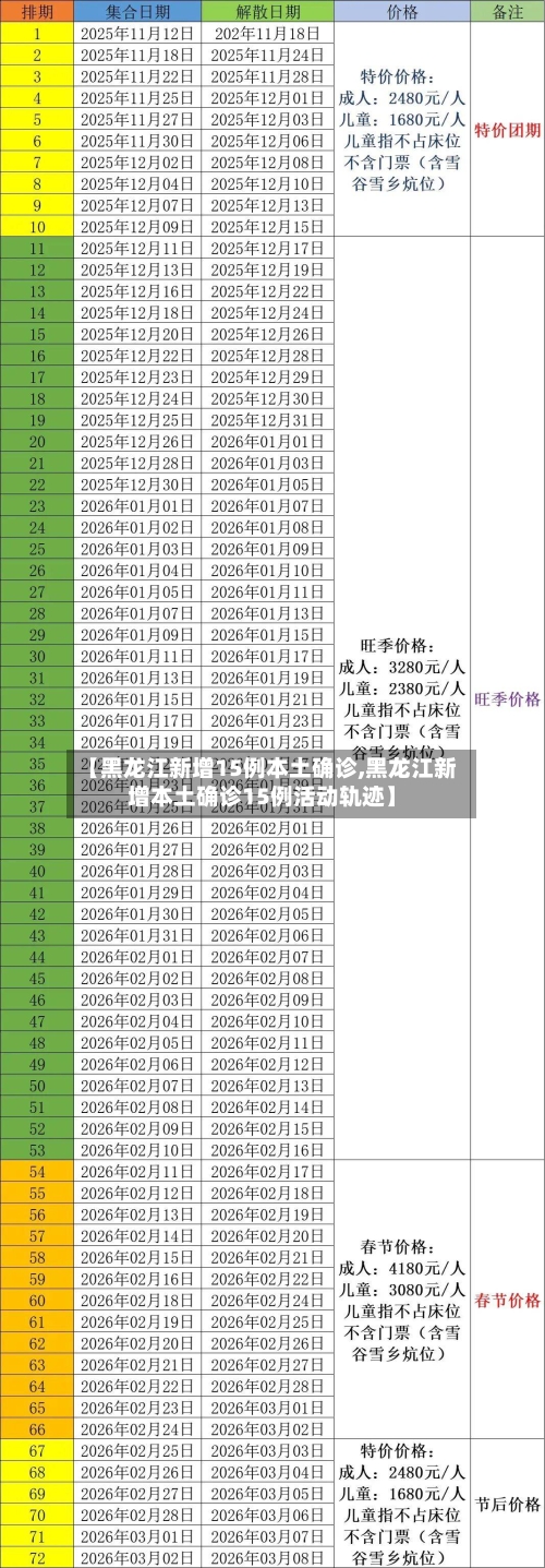 【黑龙江新增15例本土确诊,黑龙江新增本土确诊15例活动轨迹】-第3张图片