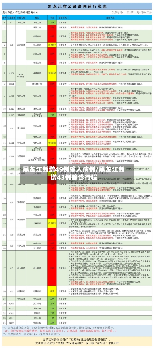 黑龙江新增49例输入病例/黑龙江新增43例确诊行程-第3张图片