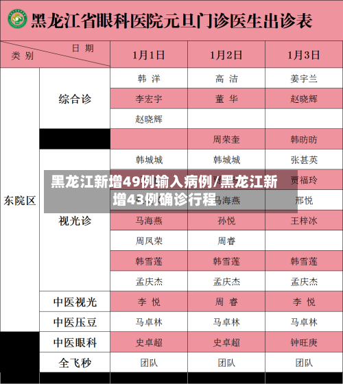 黑龙江新增49例输入病例/黑龙江新增43例确诊行程-第1张图片