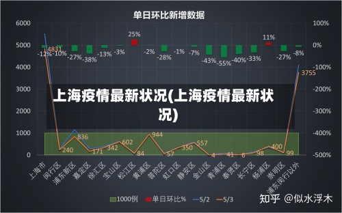 上海疫情最新状况(上海疫情最新状况)-第1张图片