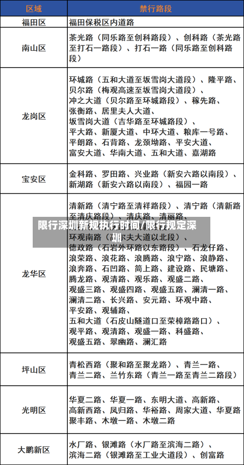 限行深圳新规执行时间/限行规定深圳-第1张图片