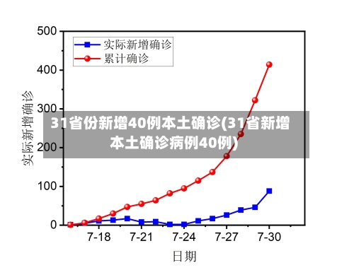 31省份新增40例本土确诊(31省新增本土确诊病例40例)-第3张图片