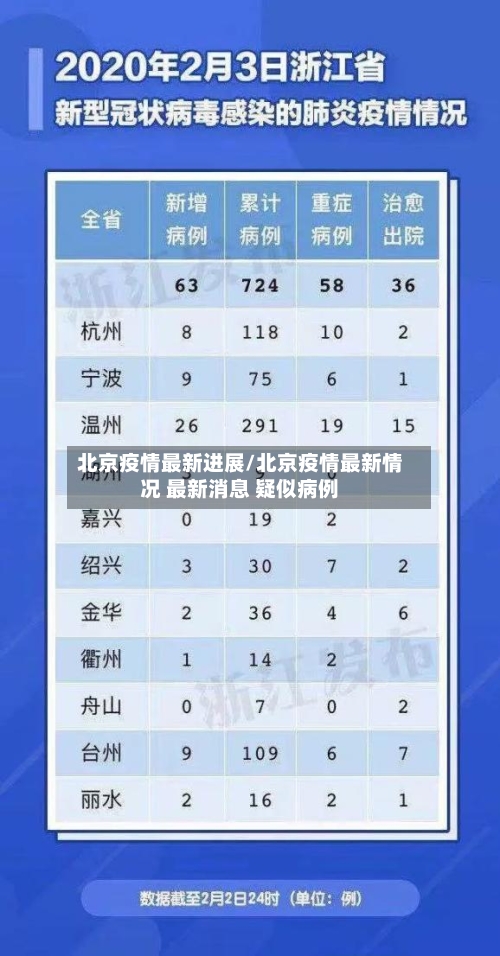 北京疫情最新进展/北京疫情最新情况 最新消息 疑似病例-第2张图片