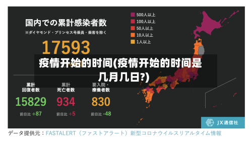 疫情开始的时间(疫情开始的时间是几月几日?)-第1张图片